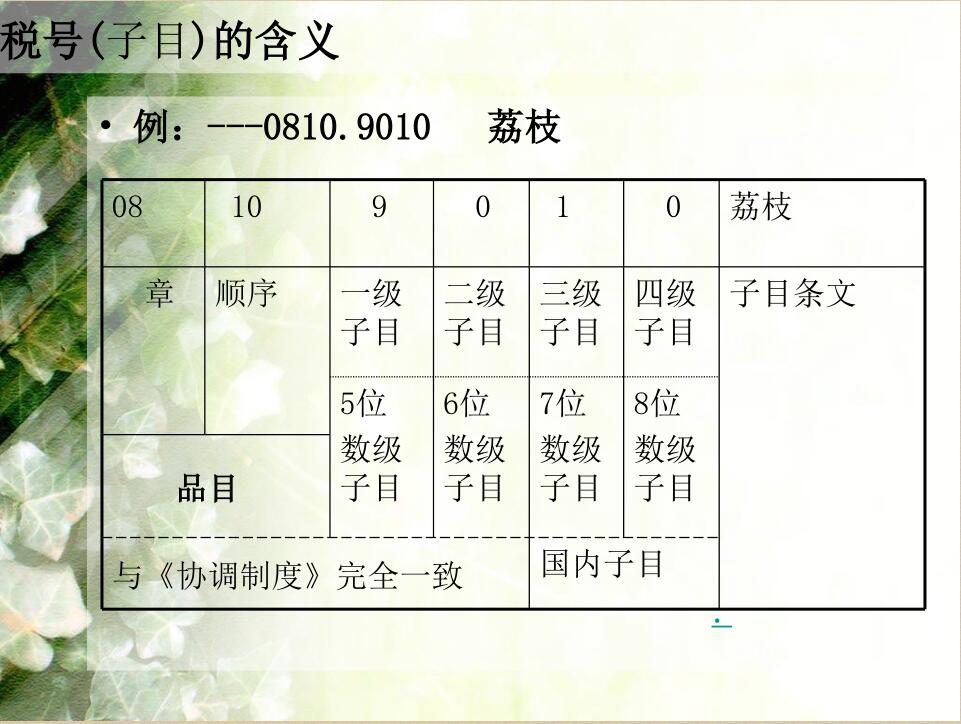 进出口报关商品归类