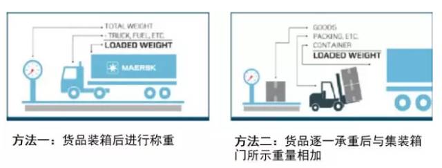 VGM计算方法