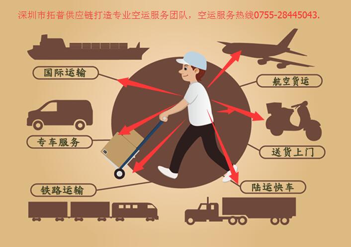 深圳国际空运