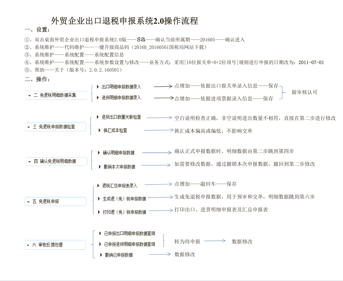 出口退税流程