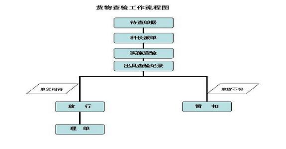 深圳报关行